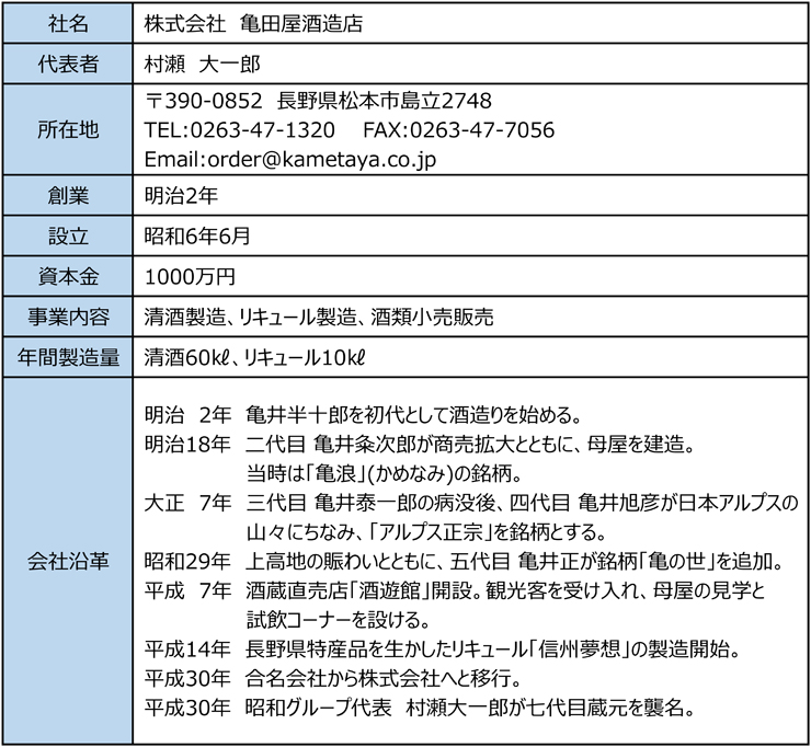 会社概要2018